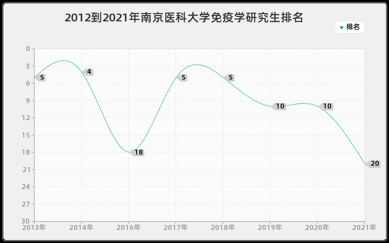 2012到2021年浙江大学计算机应用技术研究生排名