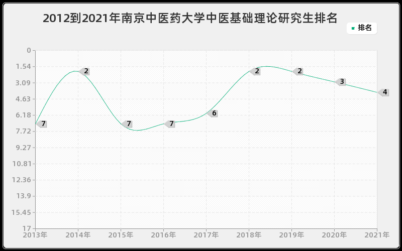 2012到2021年中国海洋大学气象学研究生排名