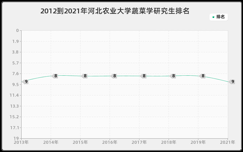 2012到2021年浙江大学电磁场与微波技术研究生排名