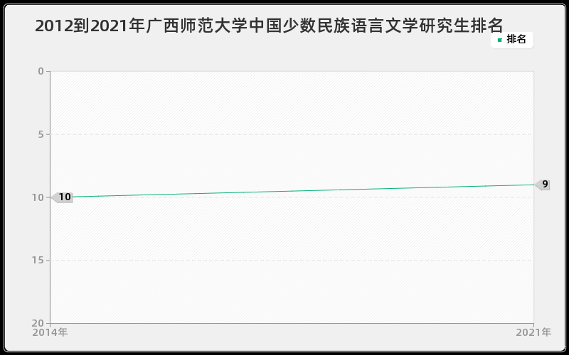 2012到2021年天津大学流体力学研究生排名