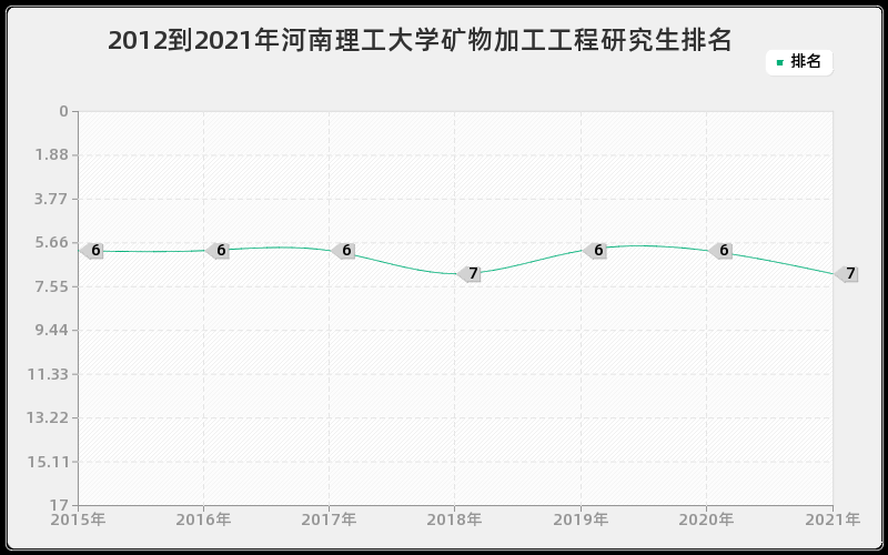 2012到2021年东南大学物理电子学研究生排名