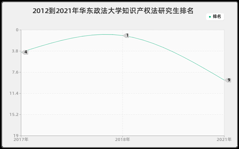 2012到2021年北京师范大学自然地理学研究生排名