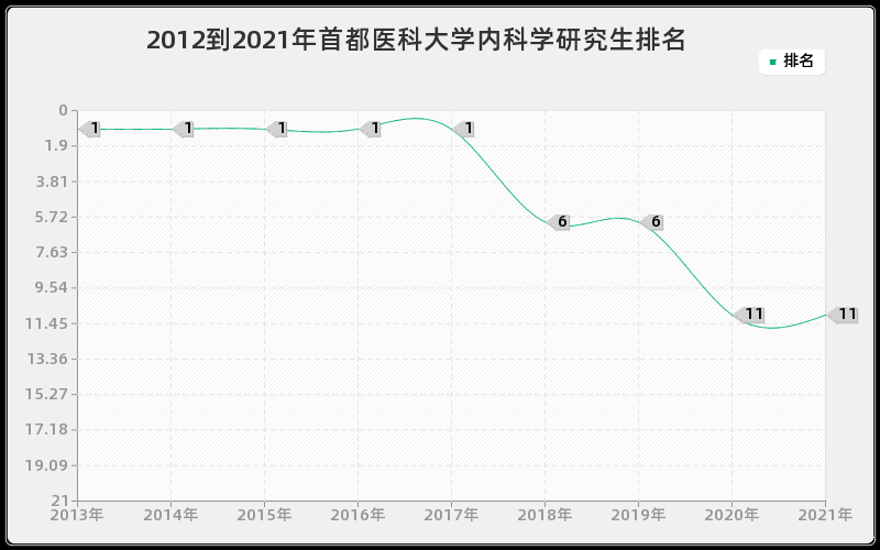 2012到2021年中山大学马克思主义基本原理研究生排名