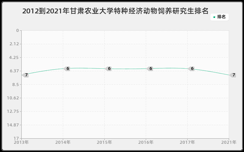 2012到2021年广西大学桥梁与隧道工程研究生排名