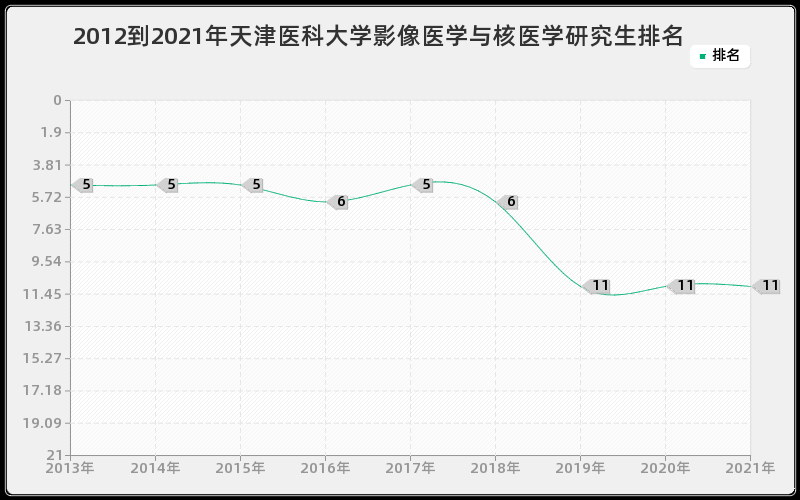 2012到2021年中国海洋大学法语语言文学研究生排名