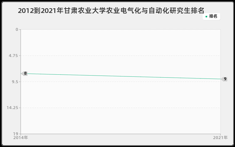 2012到2021年重庆大学机械设计及理论研究生排名