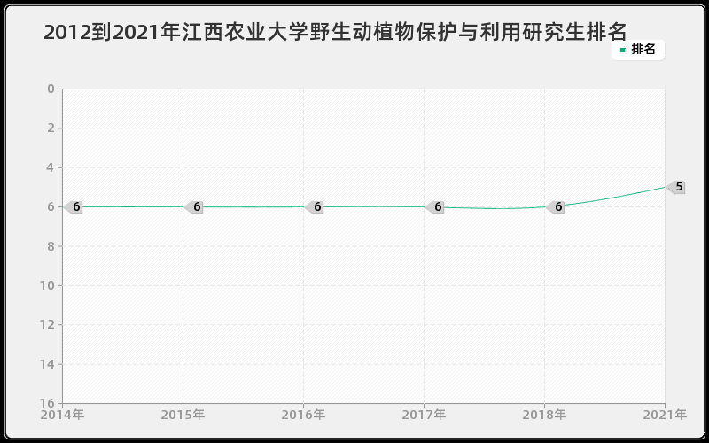 2012到2021年湖南大学中国近现代史基本问题研究研究生排名