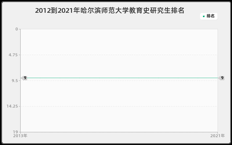 2012到2021年天津大学热能工程研究生排名