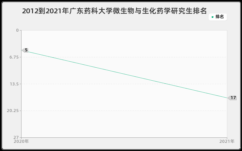 2012到2021年吉林大学宪法学与行政法学研究生排名