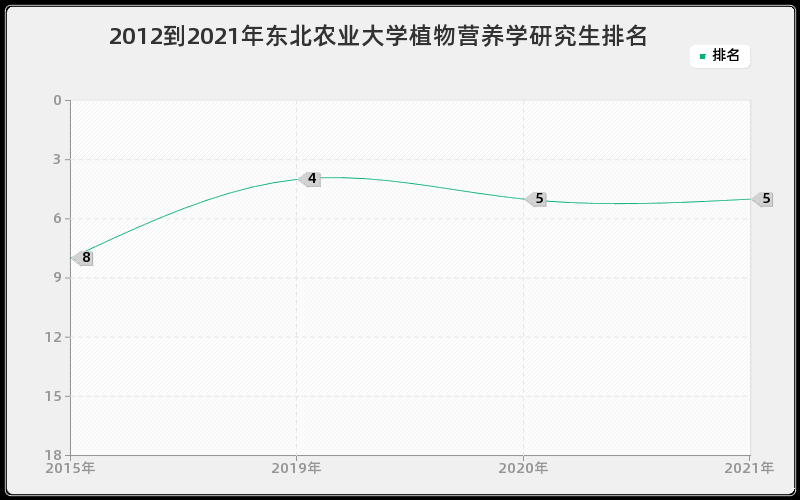 2012到2021年复旦大学物理电子学研究生排名