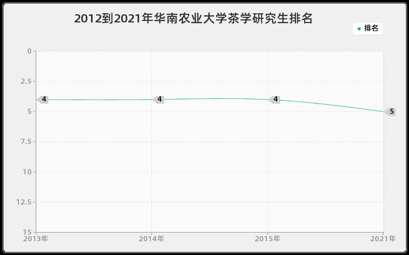 2012到2021年天津大学岩土工程研究生排名