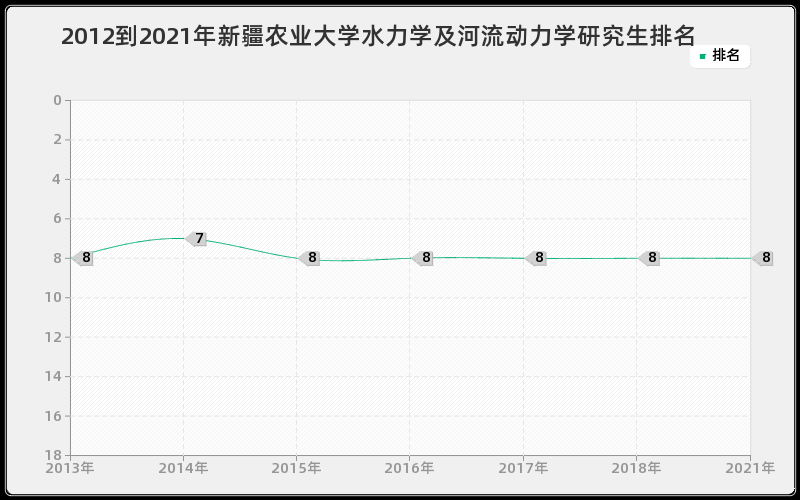 2012到2021年西安交通大学科学技术哲学研究生排名