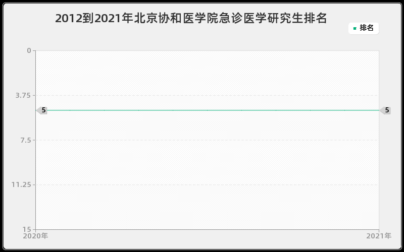 2012到2021年上海交通大学病原生物学研究生排名