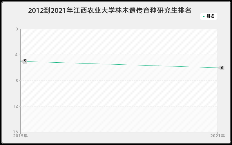 2012到2021年吉林大学粒子物理与原子核物理研究生排名