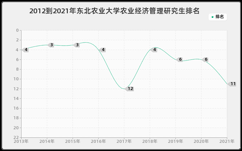 2012到2021年浙江大学中国古代史研究生排名