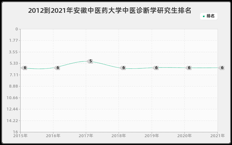 2012到2021年西安交通大学飞行器设计研究生排名