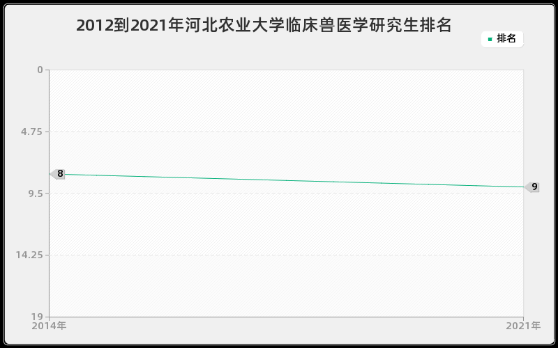 2012到2021年浙江大学控制理论与控制工程研究生排名