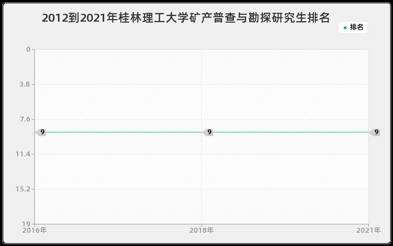 2012到2021年浙江大学中国近现代史研究生排名