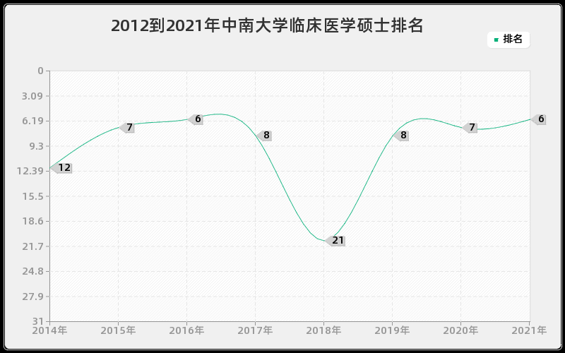 临床医学硕士怎么样,好考吗？