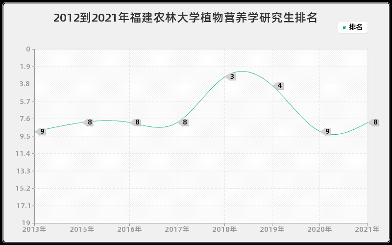 2012到2021年上海交通大学精密仪器及机械研究生排名