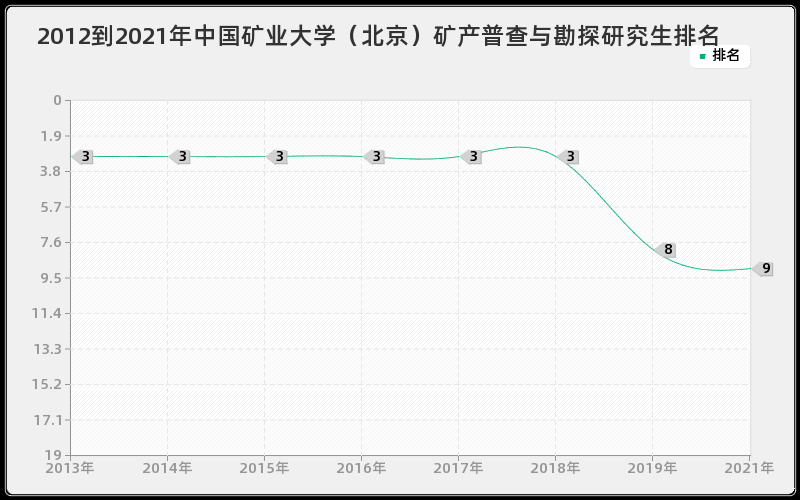 2012到2021年云南大学专门史研究生排名