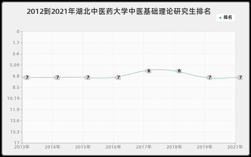 2012到2021年广西大学动物遗传育种与繁殖研究生排名