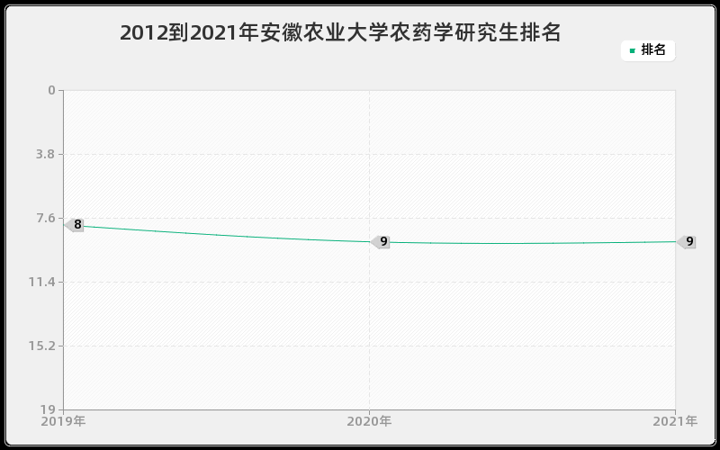 2012到2021年浙江大学马克思主义基本原理研究生排名