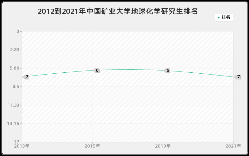 2012到2021年天津大学材料学研究生排名