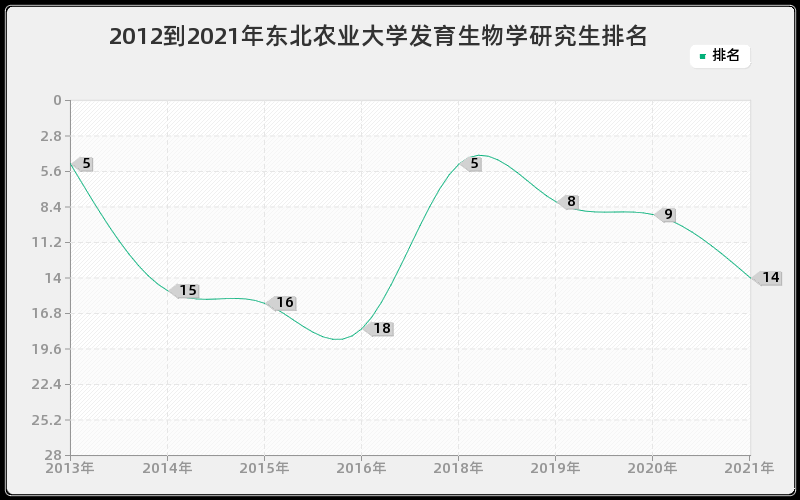 2012到2021年浙江大学教育学原理研究生排名