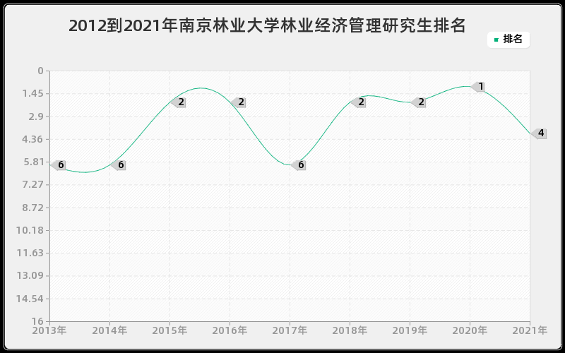 2012到2021年北京师范大学粒子物理与原子核物理研究生排名