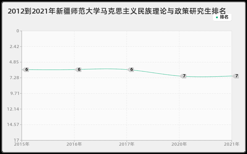 2012到2021年中国农业大学生理学研究生排名