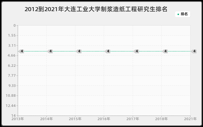 2012到2021年山东大学急诊医学研究生排名