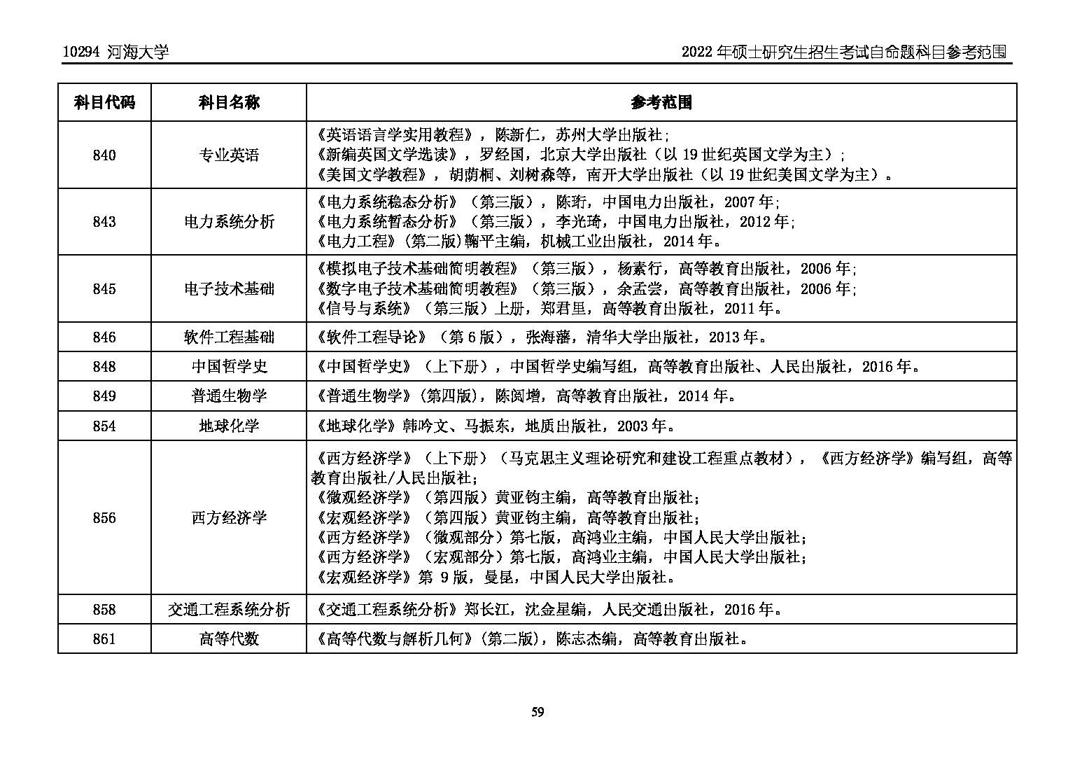 河海大学2022年硕士研究生招生考试自命题科目参考范围第6页