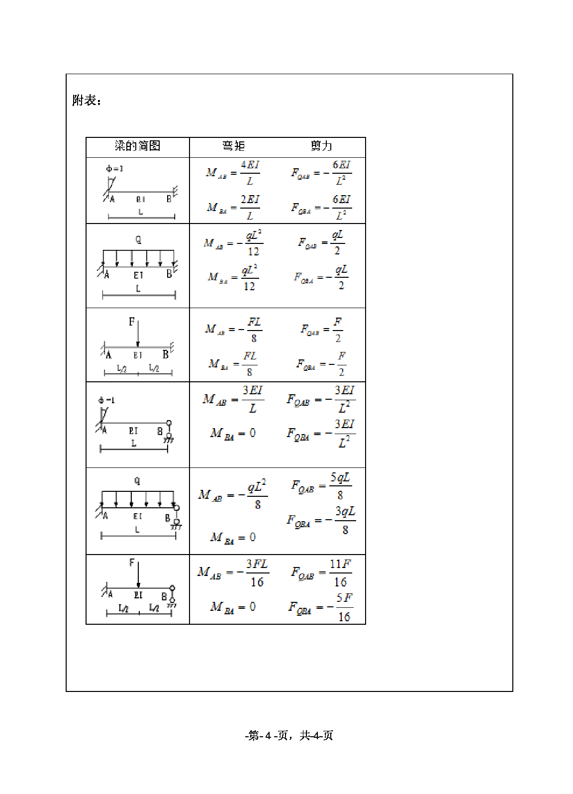 2020考研真题：绍兴文理学院2022年考研自命题科目 843结构力学 考试真题第4页