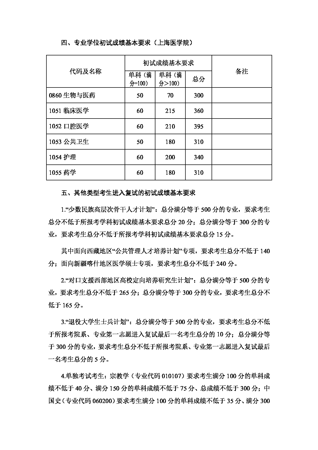 2022年考研分数线：复旦大学2022年硕士研究生考试复试分数线第5页