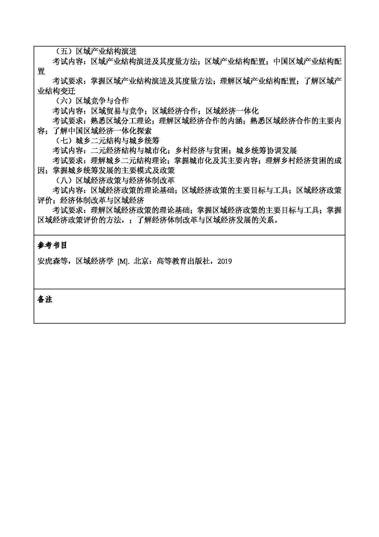 2024考研大纲：重庆三峡学院2024年考研 012财经学院 3.同等学力加试科目区域经济学 考试大纲第2页