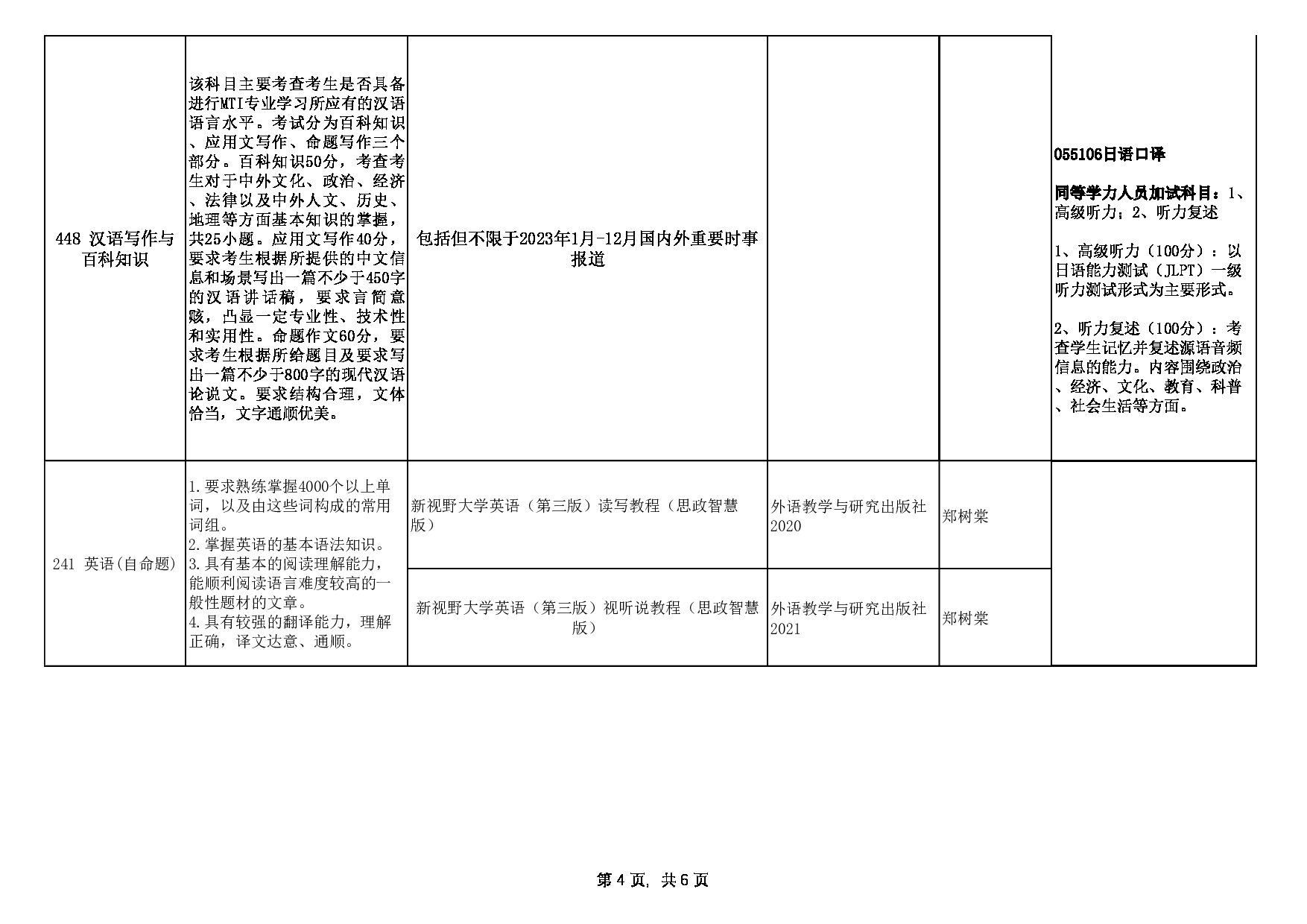 2024招生目录：西安外国语大学2024年考研 004日本文化经济学院 招生目录第4页