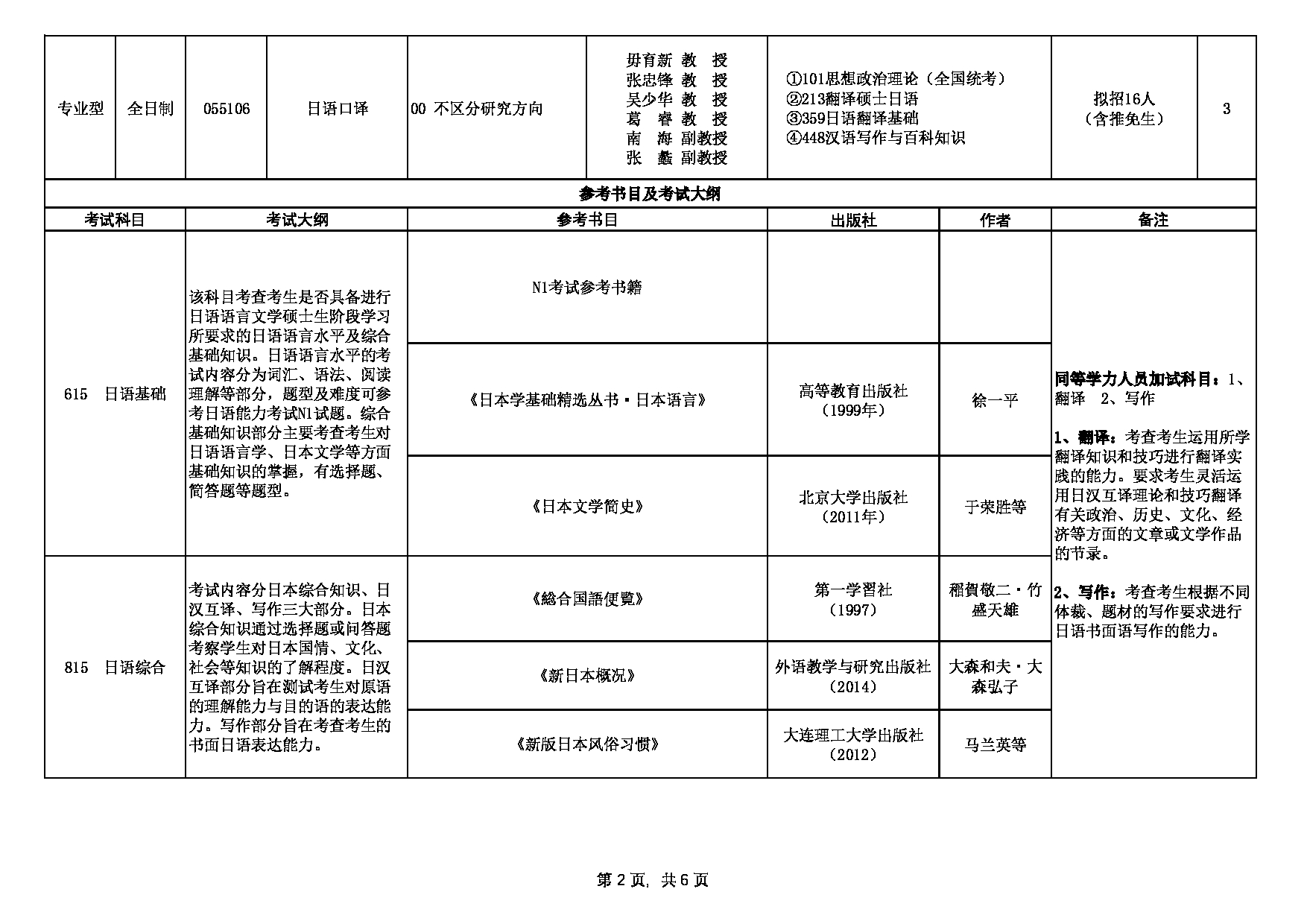 2024招生目录：西安外国语大学2024年考研 004日本文化经济学院 招生目录第2页