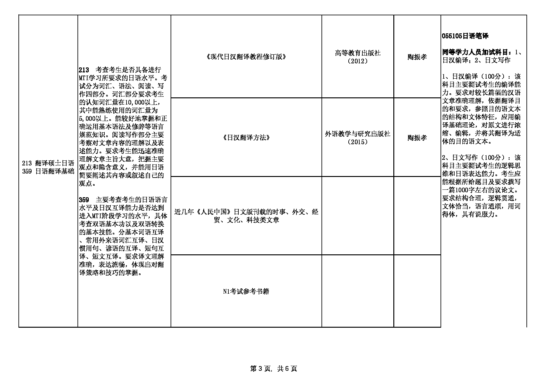 2024招生目录：西安外国语大学2024年考研 004日本文化经济学院 招生目录第3页