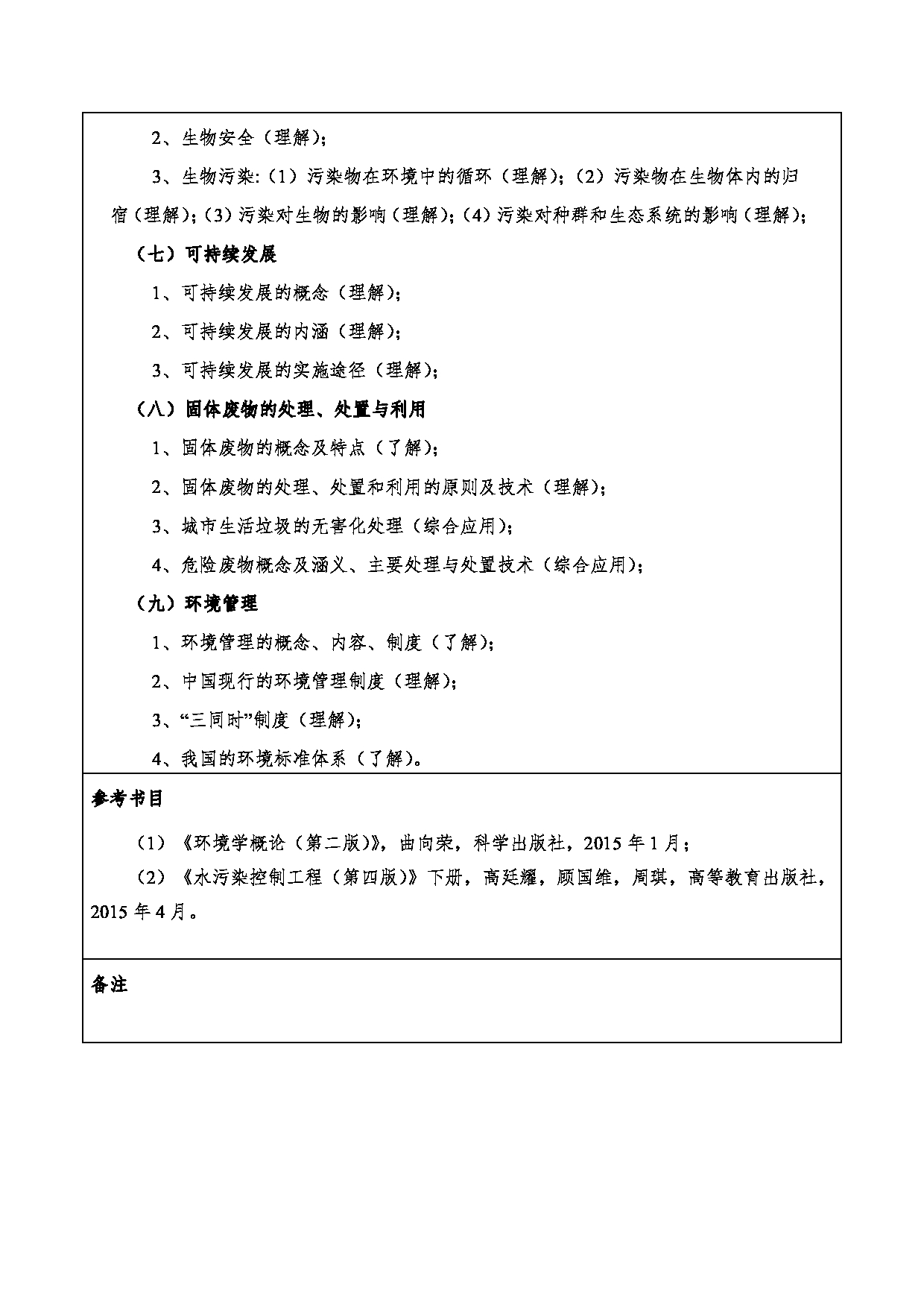 2024考研大纲：重庆三峡学院2024年考研 006环境与化学工程学院 1.初试自命题科目802环境科学与工程基础 考试大纲第4页