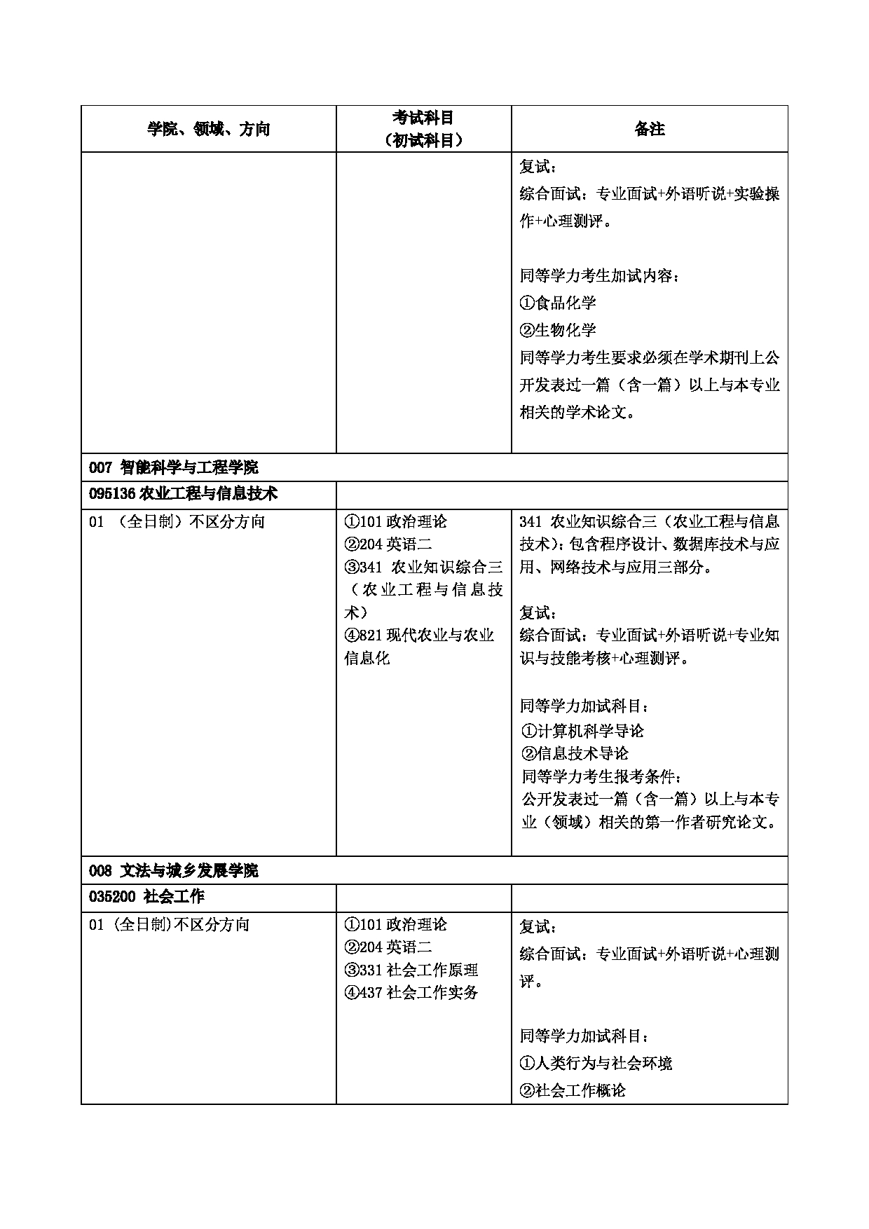 北京农学院2025年硕士研究生拟招生学科专业目录第8页