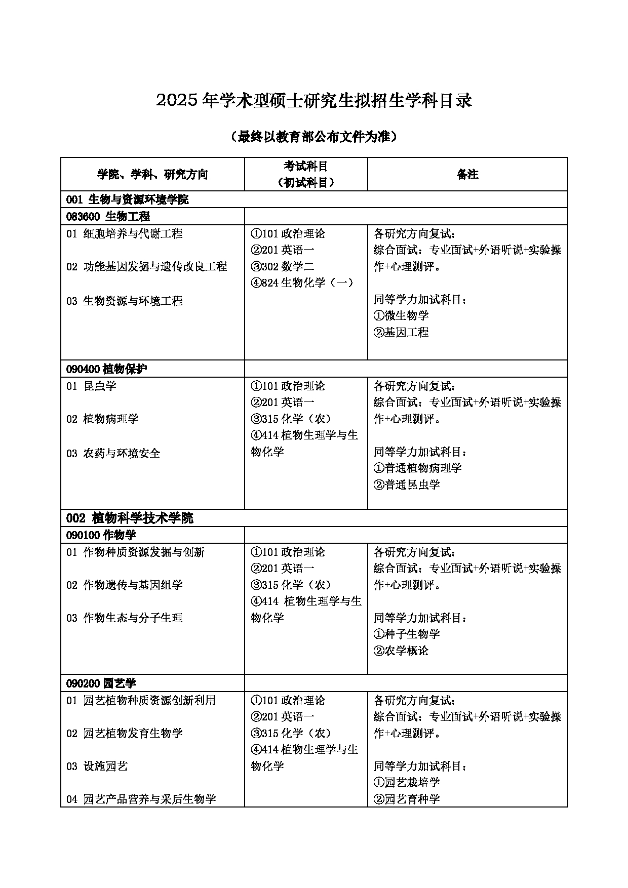 北京农学院2025年硕士研究生拟招生学科专业目录第1页