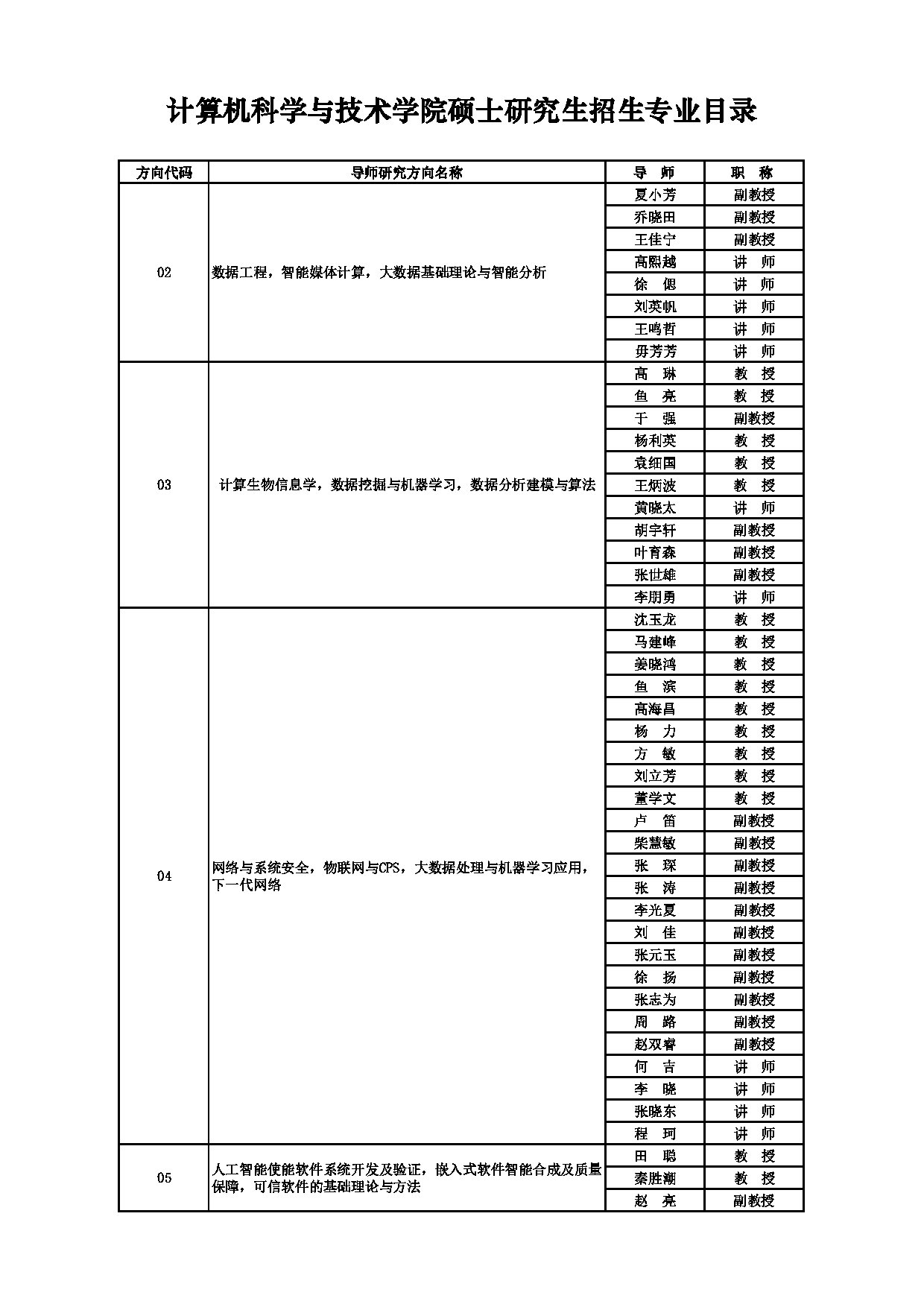 2025招生目录：西安电子科技大学2025年考研 003计算机科学与技术学院 招生目录第12页