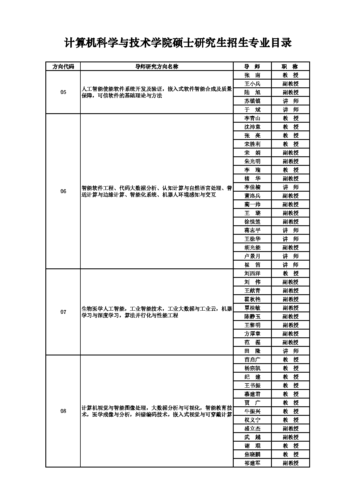 2025招生目录：西安电子科技大学2025年考研 003计算机科学与技术学院 招生目录第13页