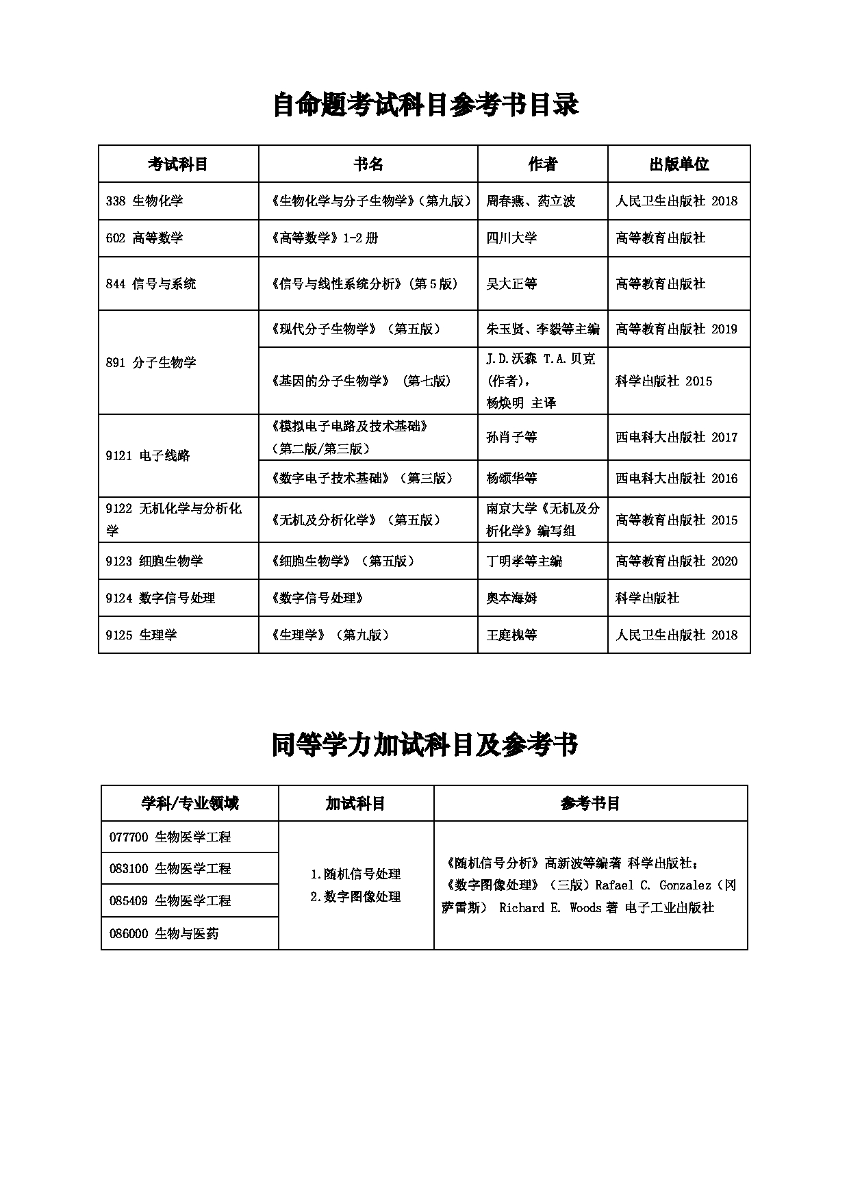 2025招生目录：西安电子科技大学2025年考研 012生命科学技术学院 招生目录第12页