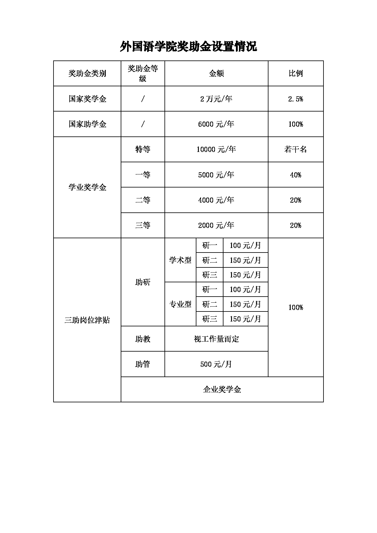 2025招生目录：西安电子科技大学2025年考研 009外国语学院 招生目录第5页