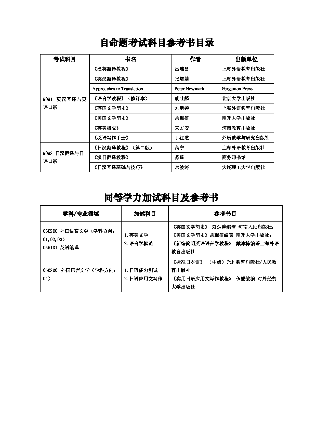 2025招生目录：西安电子科技大学2025年考研 009外国语学院 招生目录第9页