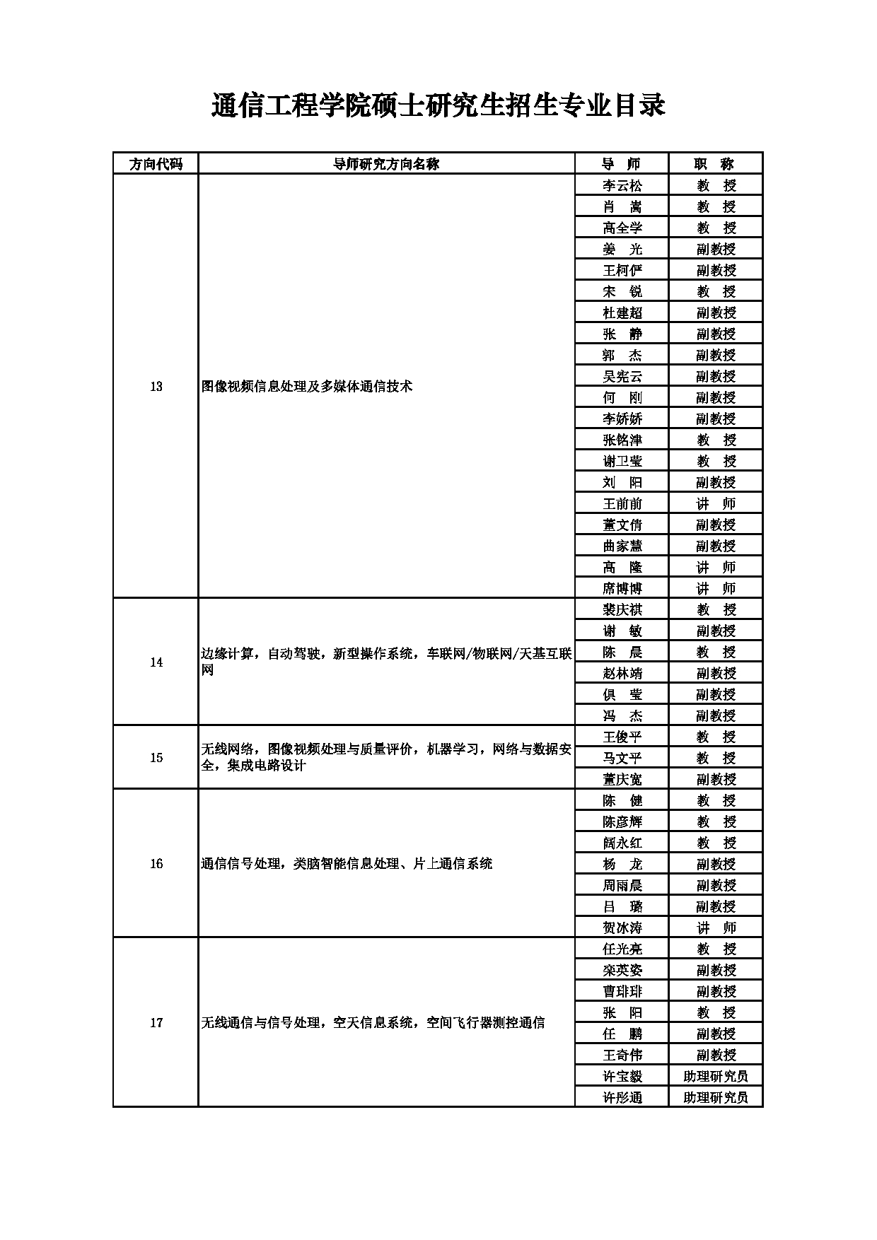 2025招生目录：西安电子科技大学2025年考研 001通信工程学院 招生目录第18页