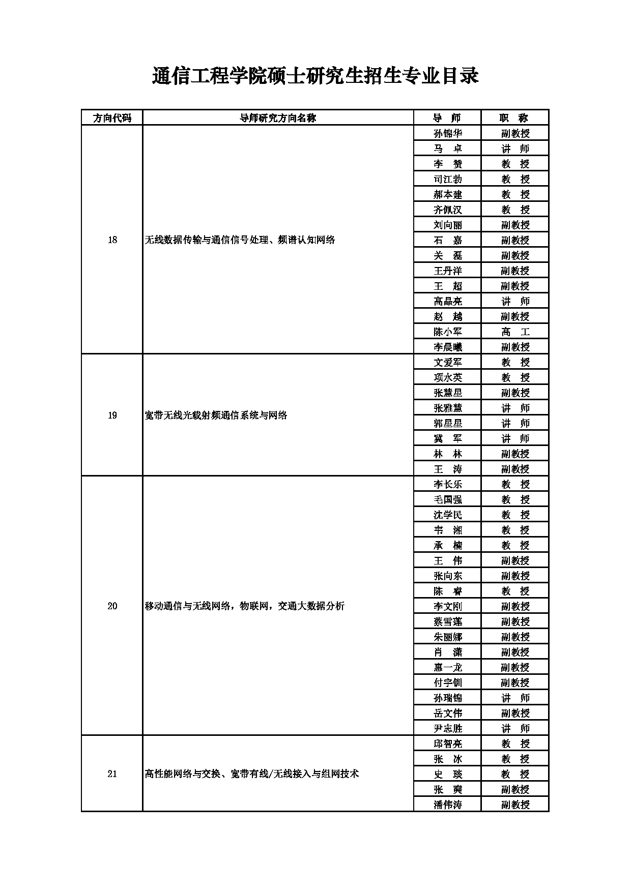 2025招生目录：西安电子科技大学2025年考研 001通信工程学院 招生目录第19页