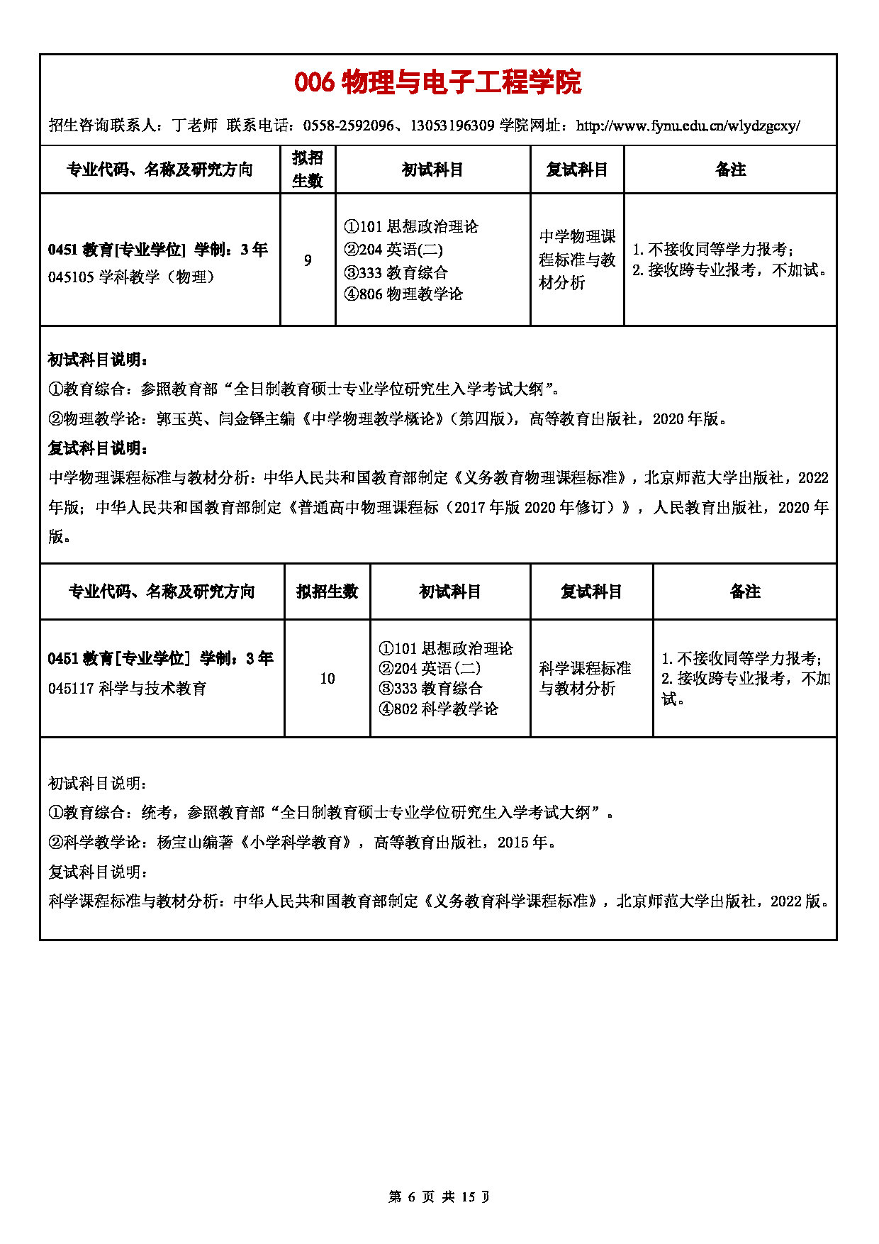 阜阳师范大学2025年硕士研究生招生专业目录公布第6页